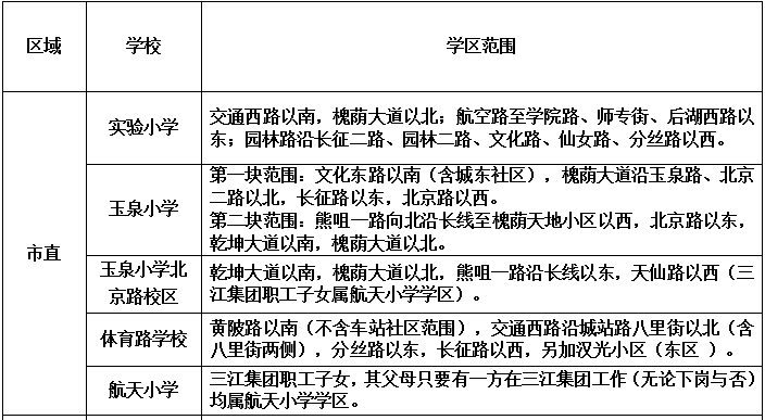 【重磅】孝感中小学学区划分公布,还有招生入学政策,速来围观!