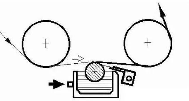 揭秘9个点解析微凹辊涂布技术