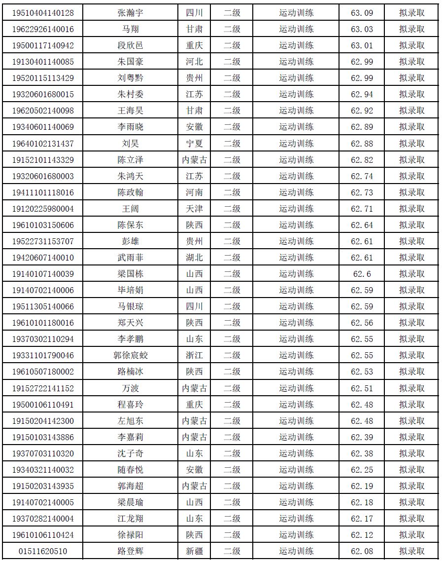 西安体育学院二本图片