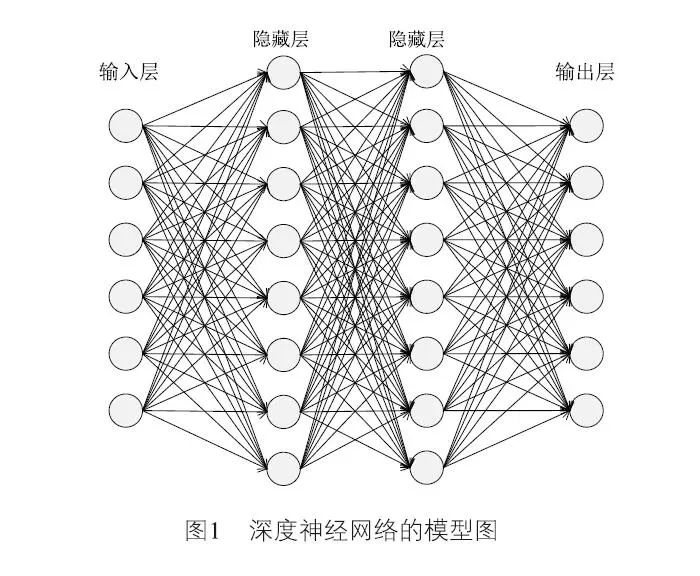 一种改进的基于深度前馈神经网络的极化码bp译码算法
