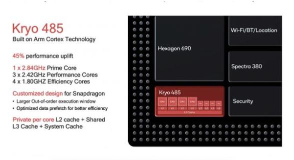 骁龙845和骁龙855的差距在哪里