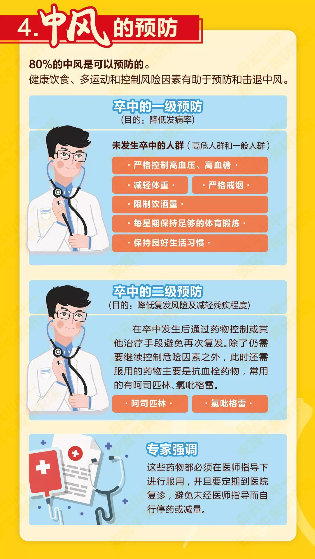 收藏丨纯干货!5张图防治脑卒中!