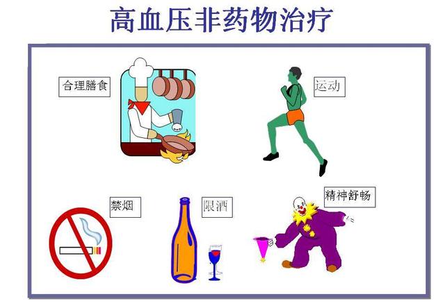 如何科学治疗高血压?
