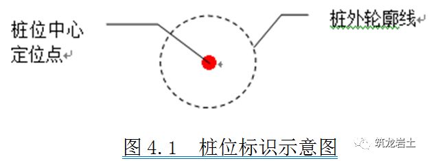 控制桩和水准点位置以不受压桩影响为原则;测量放线:4,操作方法3