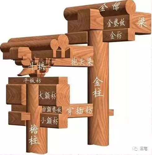 构件 | 金枋,位于额枋(阑额)和脊枋之间的枋