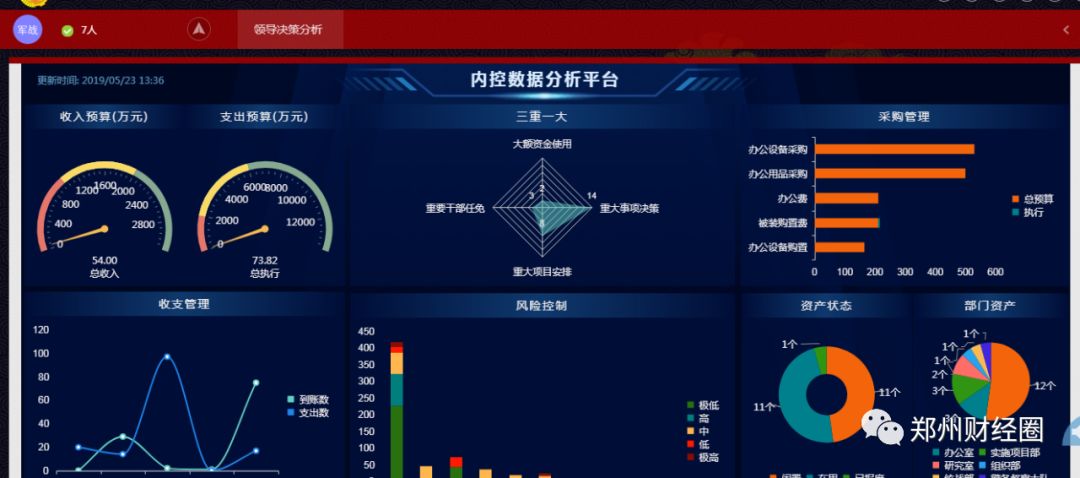 【财政部】2017年全国行政事业单位内部控制建设分析报告（2019年5月23日）_情况