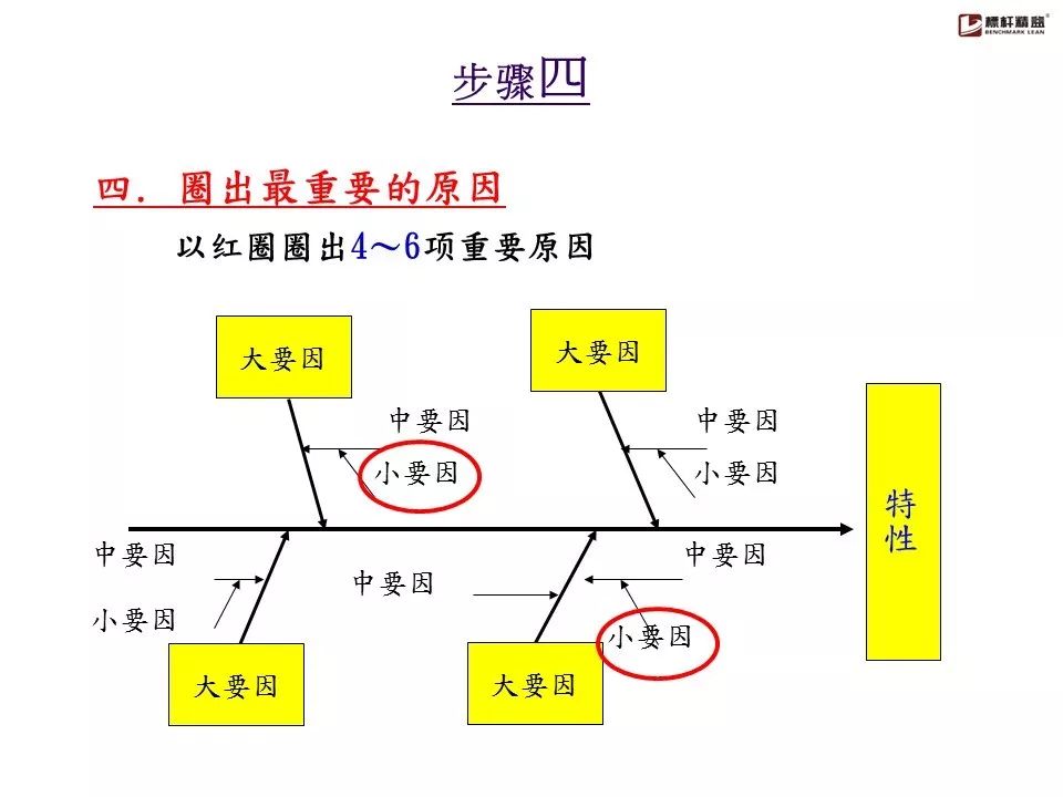 查检表,柏拉图,鱼骨图,直方图,管制图,层别法,以及qc手法的基本作用