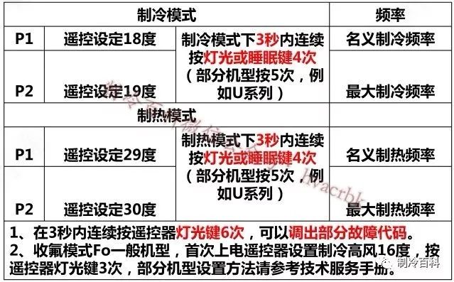 格力變頻空調e6h5f0故障維修與電氣原理圖