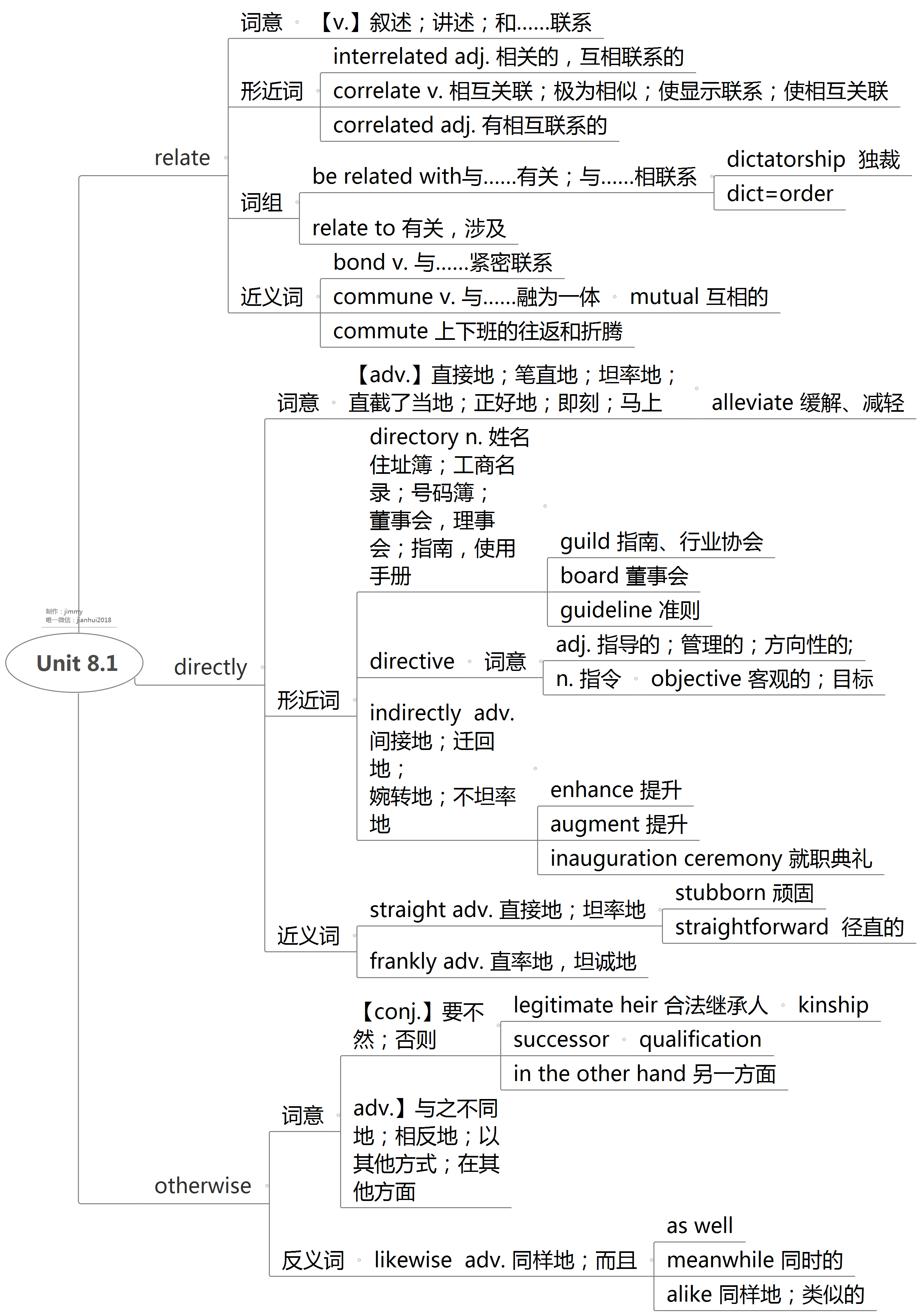 2020考研英语词汇思维导图笔记恋练有词恋恋有词813单元