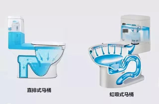 两者冲水方式的原理也是相差很大的哦