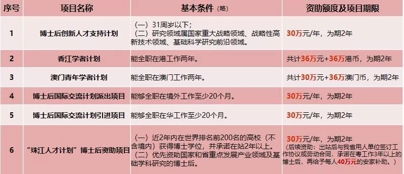 科研人员招聘_科研人员招聘广告中的这些潜台词,你都读懂了吗(2)