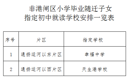 港闸区义务教育招生入学政策发布,施教区范围,入学条件明确