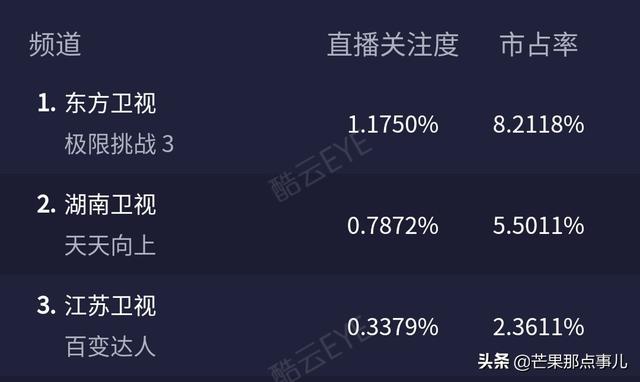 天天向上迎来了李湘张柏芝实时收视卫视第二