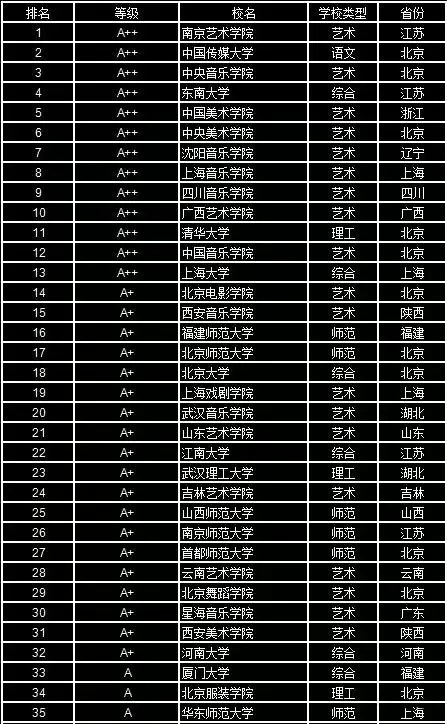 學位辦公室2016年發佈數據顯示,我國當年畢業的藝術學學士佔學士總數