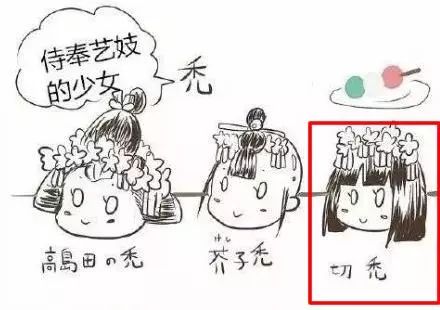 顺便一提小紫的发髻是立兵库髻,上面的图都是网上现成搜索的说明图.