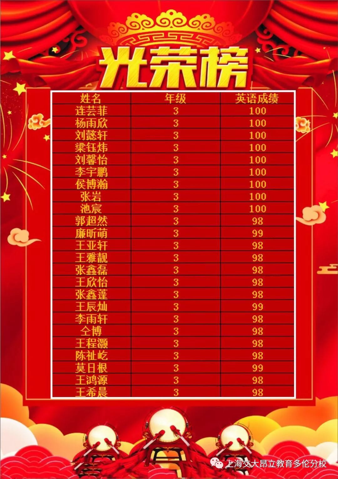 上行昂立期中成绩光荣榜