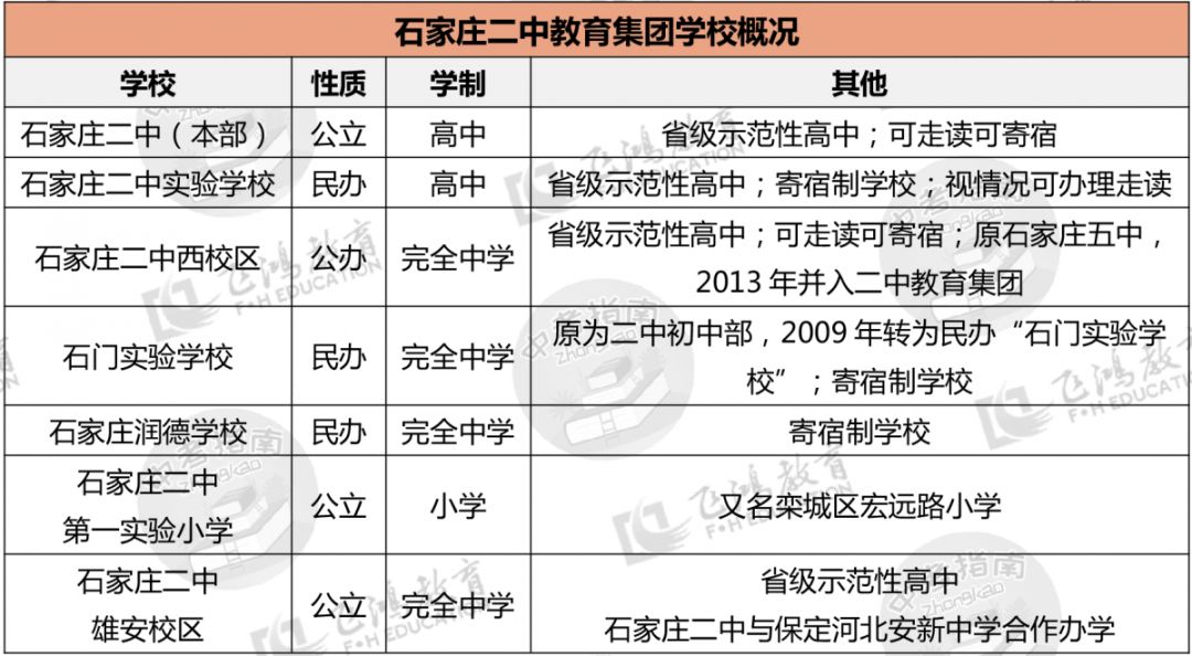 01学校地理位置石家庄二中校本部位于石家庄市中华北大街与兴凯路交口