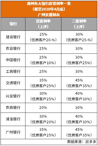 江門首套利率上浮15-20%不等江門5月新房均價9018元/m05,環比上月