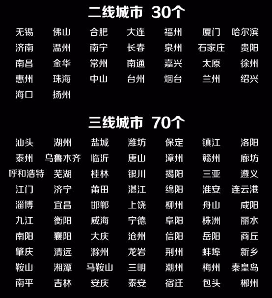 2019中国城市排行榜新鲜出炉这3座二线城市还没有好大学