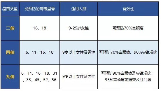 原创女性宫颈癌的5个标志,出现3个,有必要筛查hpv