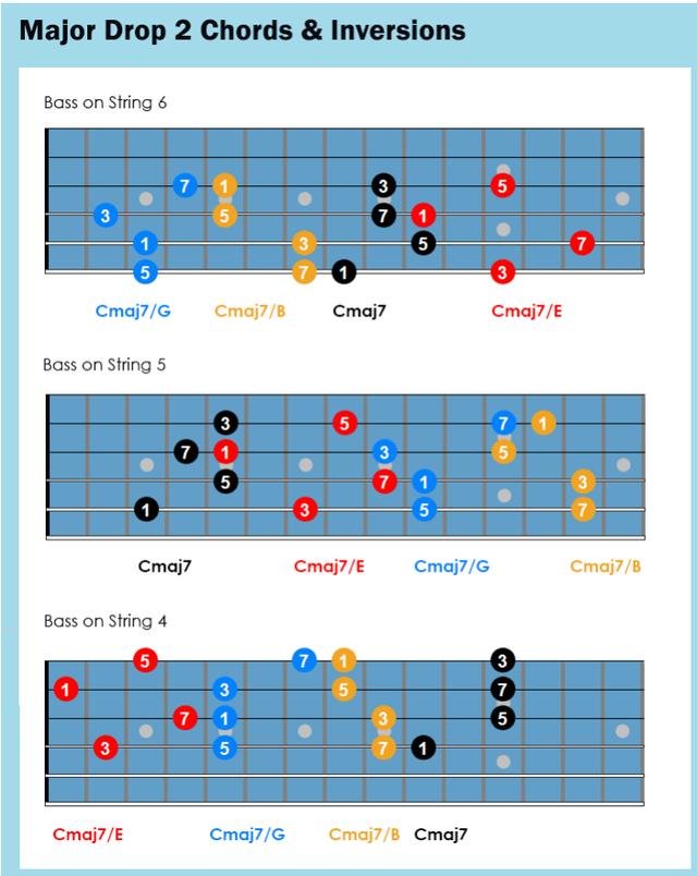 大七和弦drop2major7drop2chords吉他谱