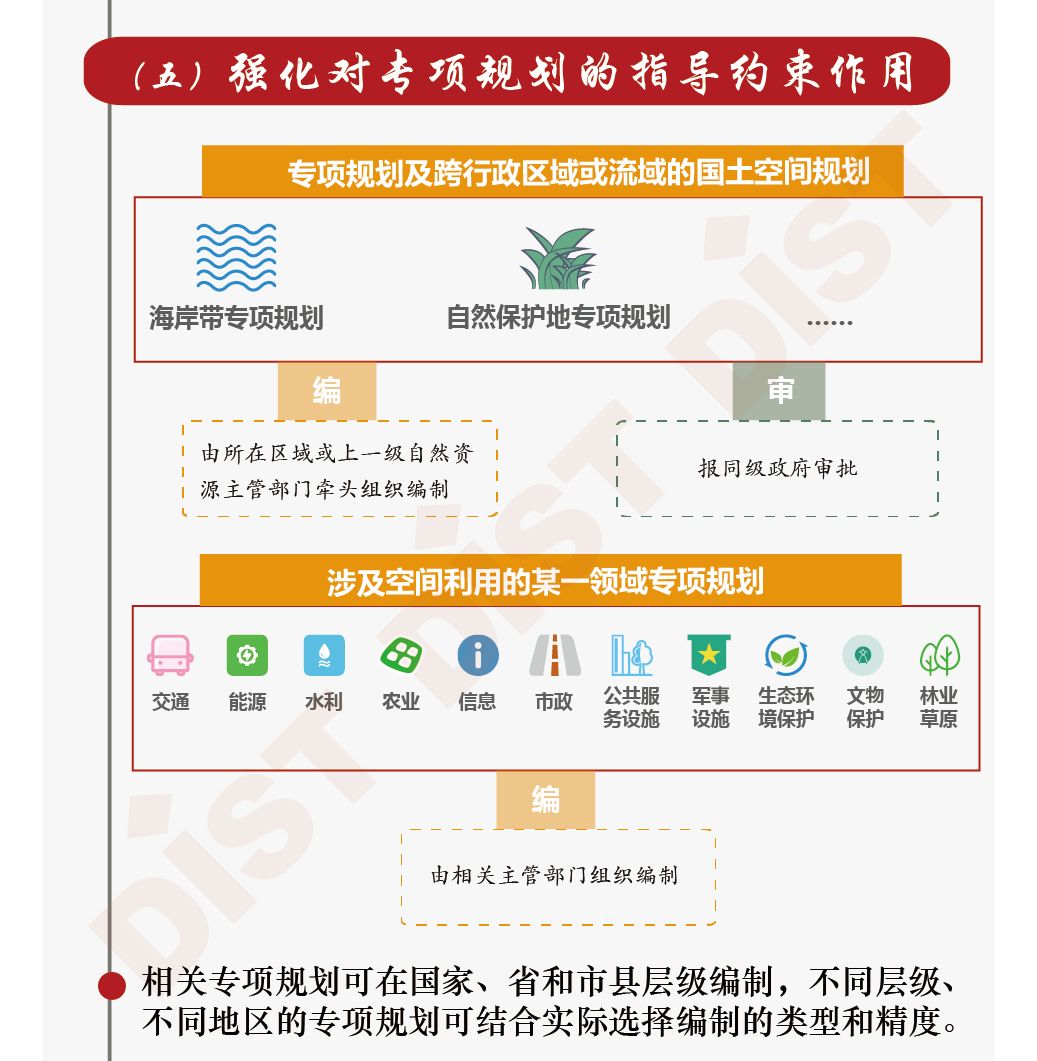 图解中共中央,国务院《关于建立国土空间规划体系并监督实施的若干