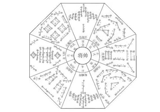 守护八阵图的八位将军图片