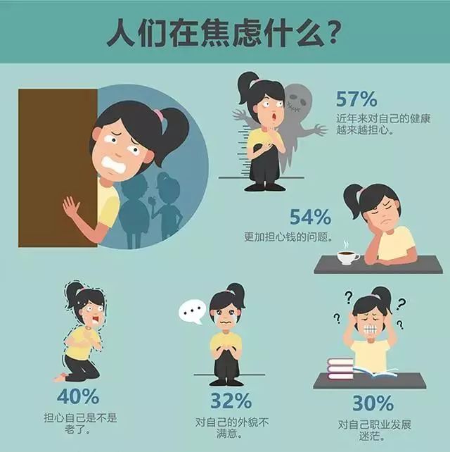当我们焦虑时在焦虑什么