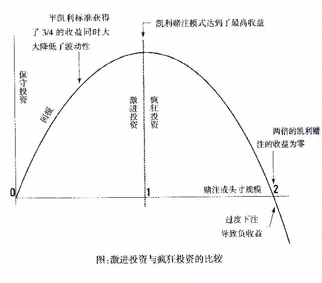 赌场和金融圈最著名的神秘数学公式