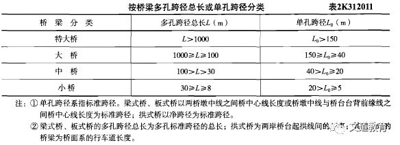 2019二建【市政實務】真題及答案_結構層