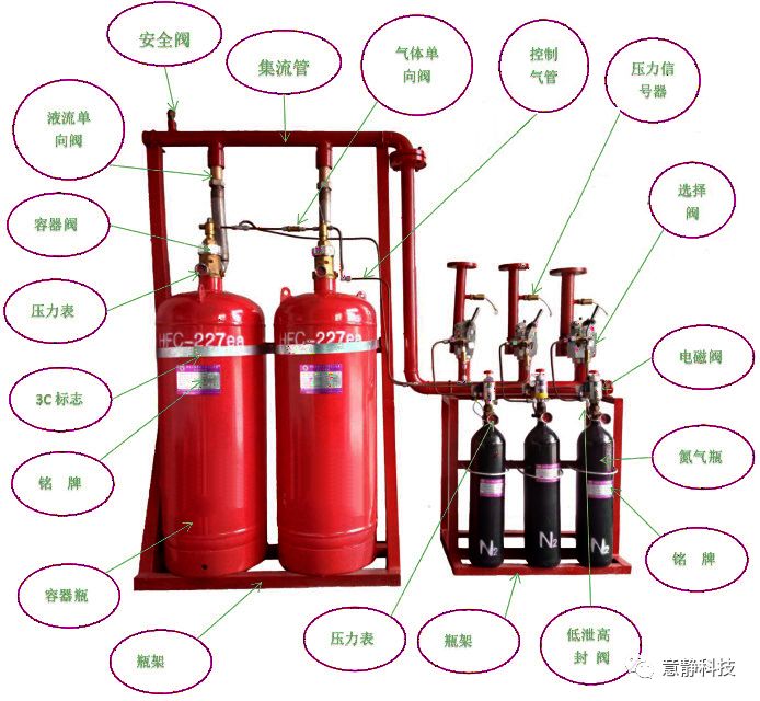 系統二氧化碳洩露致10人死亡,關於二氧化碳滅火系統你應該瞭解這些!