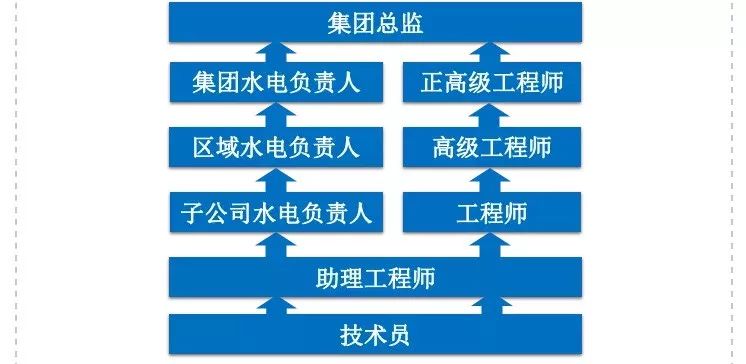 智能環控,大數據分析智能化養豬自動化養殖讓我們的養豬工作更