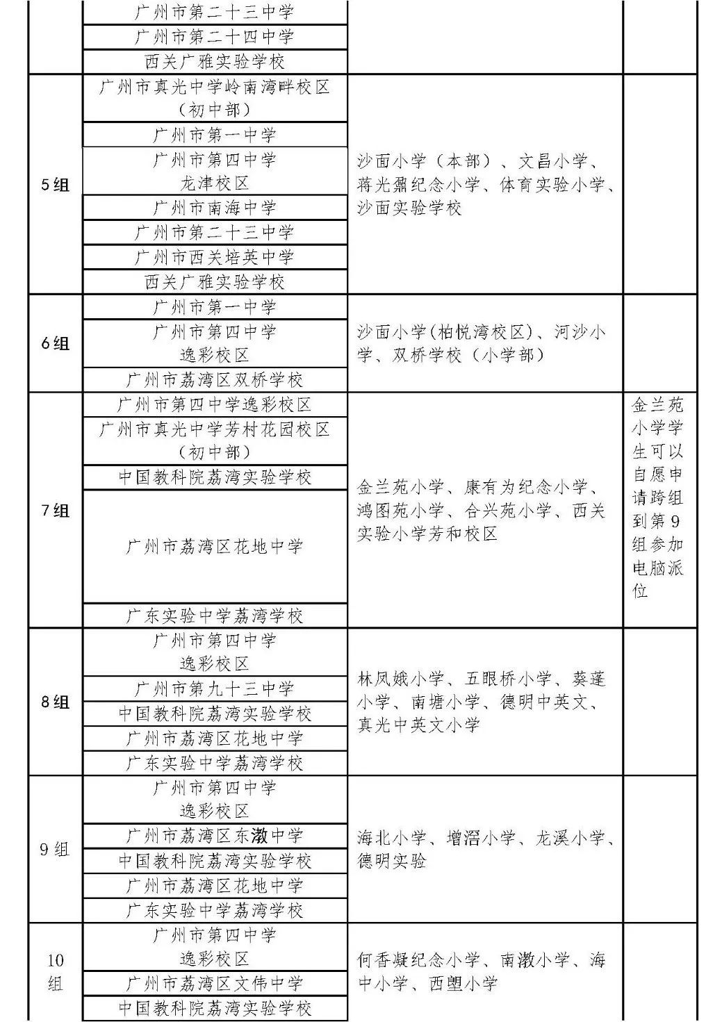 中學;聚德東小學,聚德西路小學畢業生可選擇對口直升廣州市聚德中學