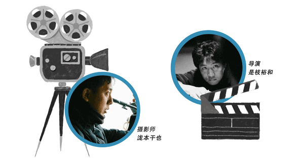 如果你说胶片过时这些导演与摄影师可能会在线发火