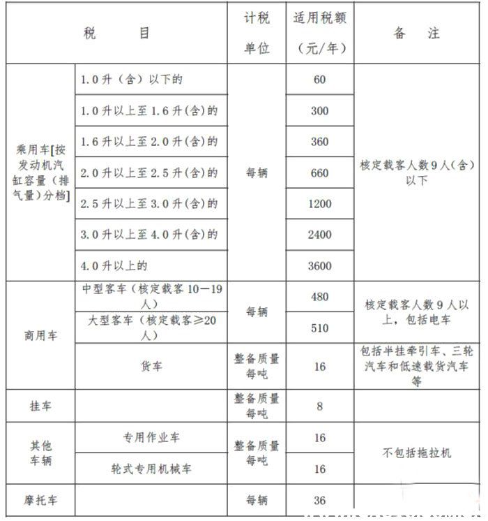 河南车船税收费标准图片