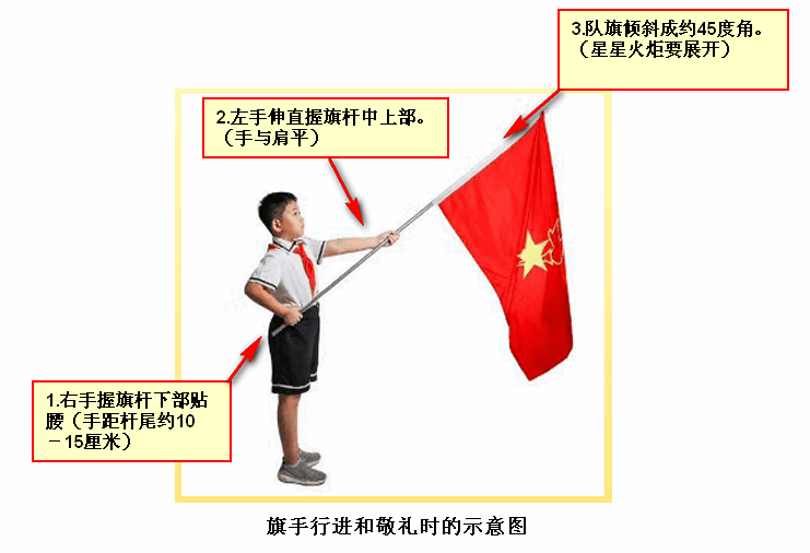 旗语1到10图解 手势图片