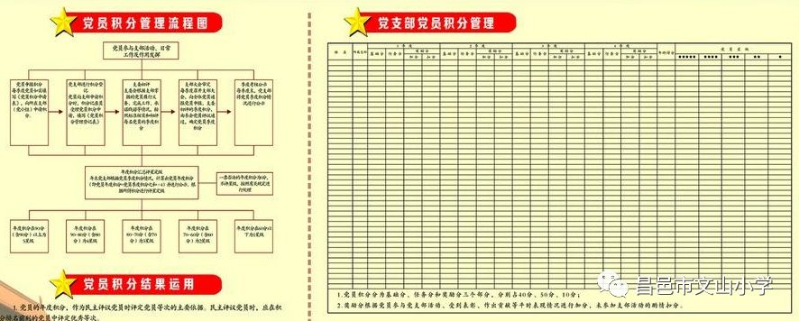 党员的积分量化过程实行"四步""六表"有机运行.