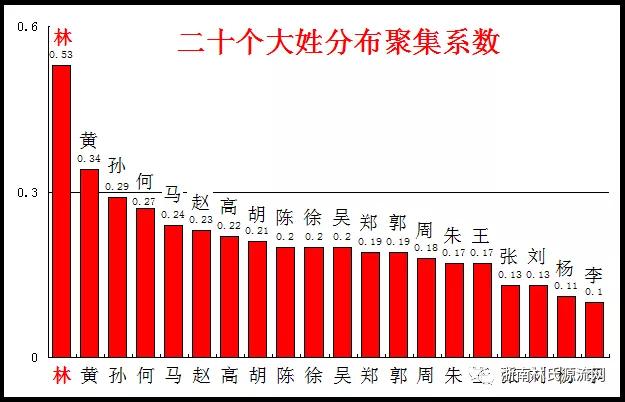 林姓的研究报告图片