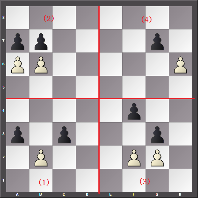国际象棋小课堂兵的走法