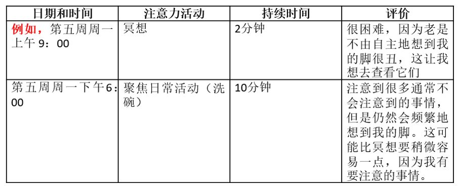 康复自助cbt如何减少对外表的注意第三期