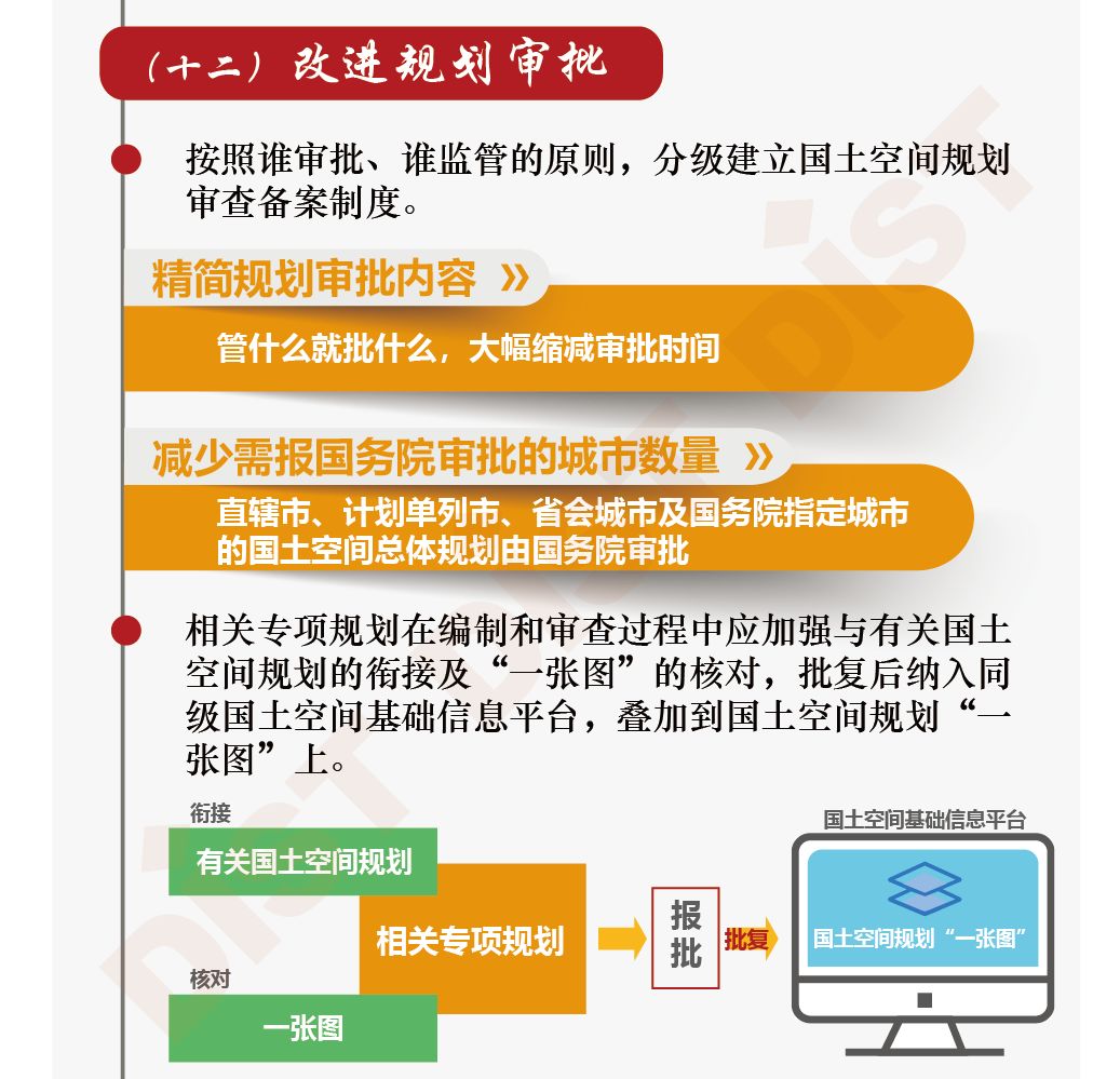 图解中共中央,国务院《关于建立国土空间规划体系并监督实施的若干