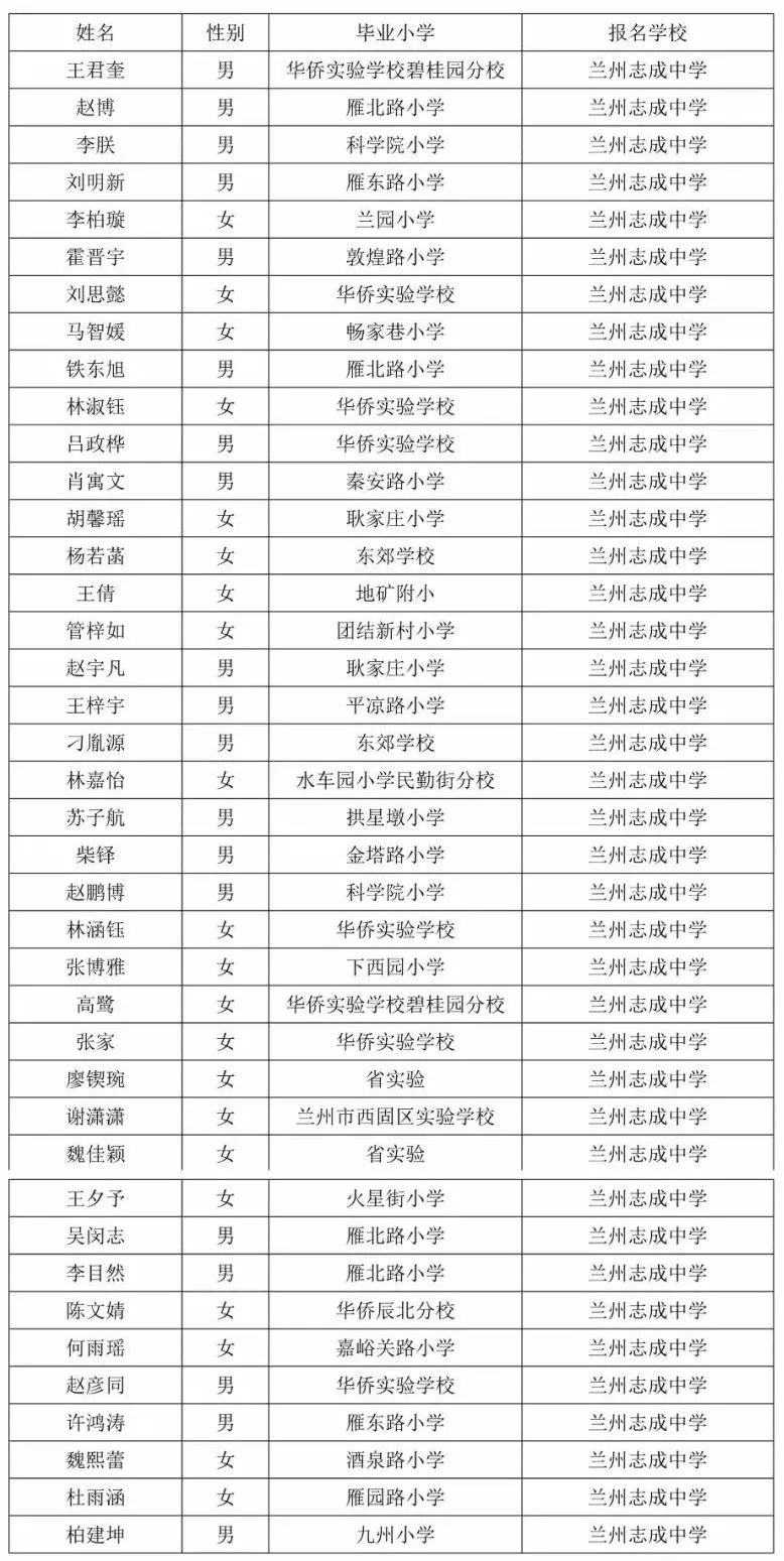 兰州天庆实验中学2019年初中招生电脑派位录取名单(220名)请以上学生