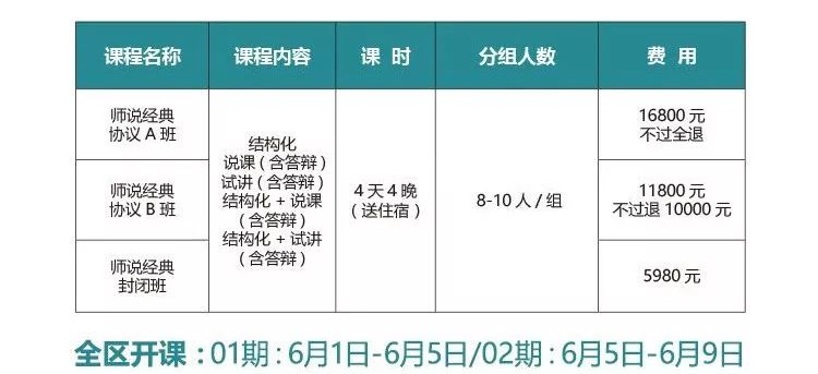 面試形式分為:說課,答辯,結構化,試講等.