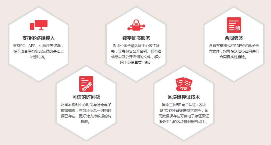 有颜值更有内涵!一文读懂众信签电子合同新官网五大特色服务