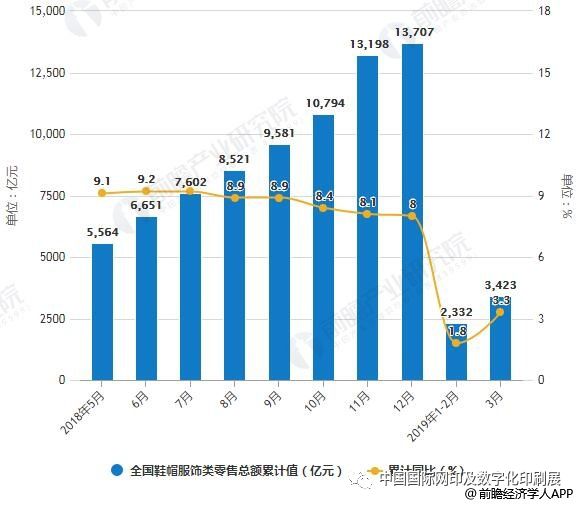 2019年中国服装行业市场分析:个性化定制需求成为常态,男装定制市场空