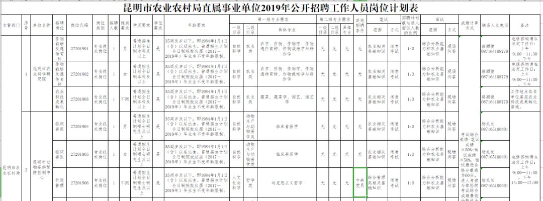 html东川区红土地镇一,招聘岗位及条件二,报名1,报名方式:本次考试