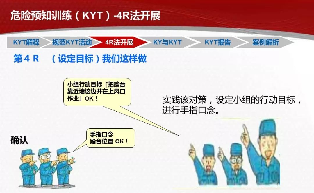 危险预知训练kytppt