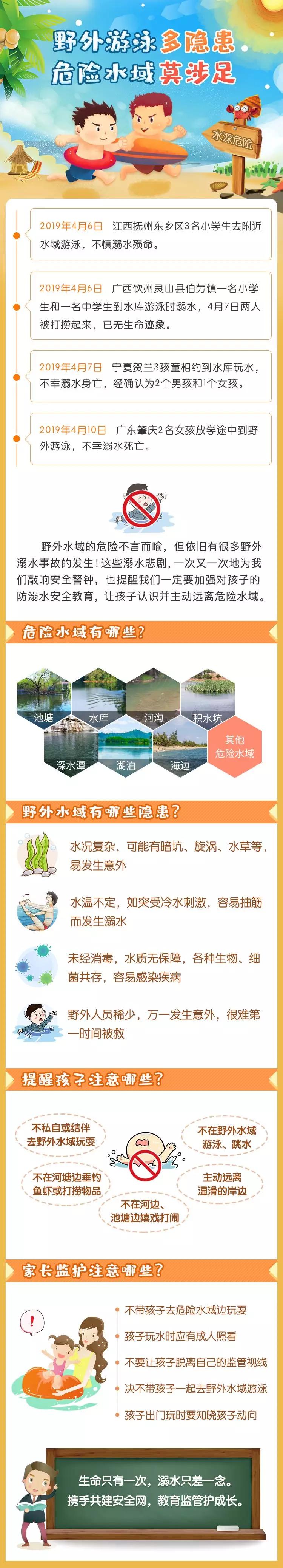 野外游泳多隐患,危险水域莫涉足!