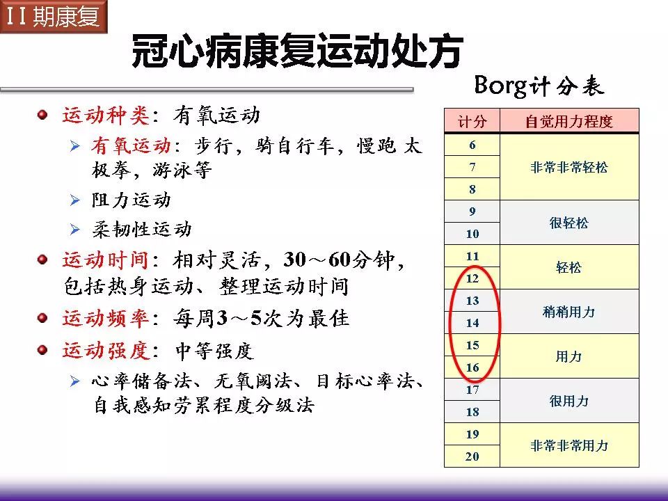 高炜急性心肌梗死患者心脏康复管理