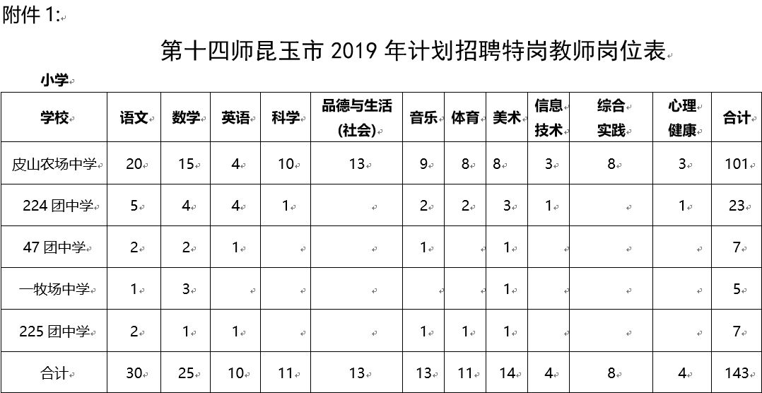 特岗教师工资(特岗教师工资高吗)